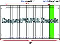 Figure 1. CompactPCI packet-switched backplane chassis
